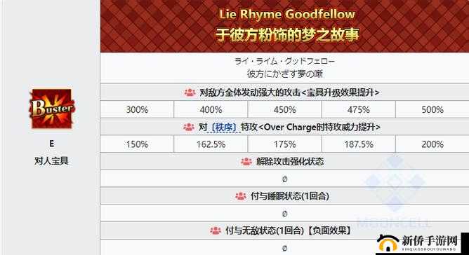 FGO奥伯龙技能效果与宝具能力深度解析及资源管理策略