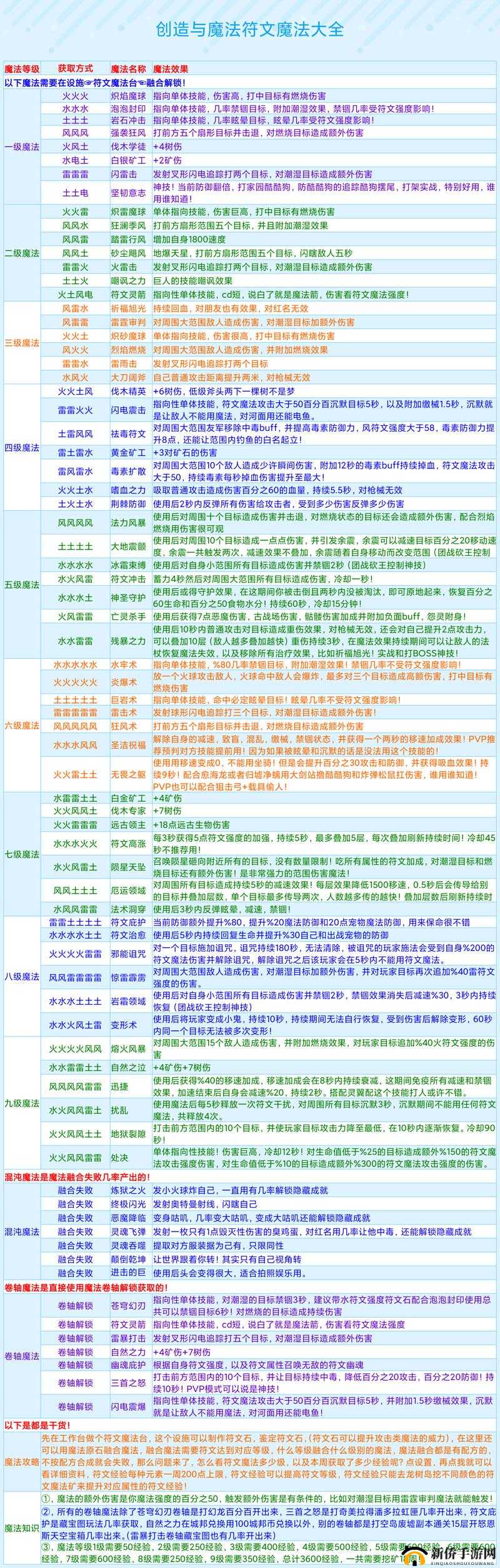 创造与魔法结缘流程分享及结缘注意事项