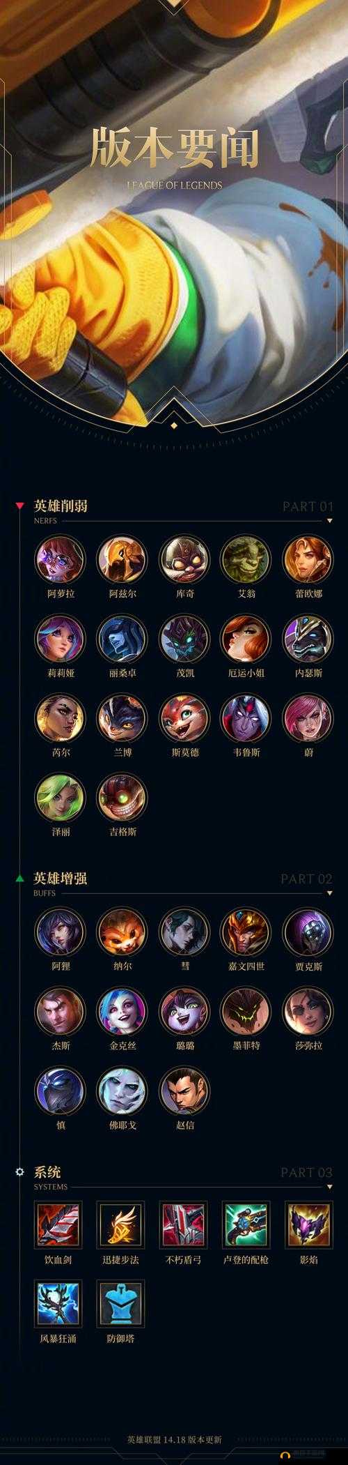 英雄联盟新版本中瑞文的玩法攻略
