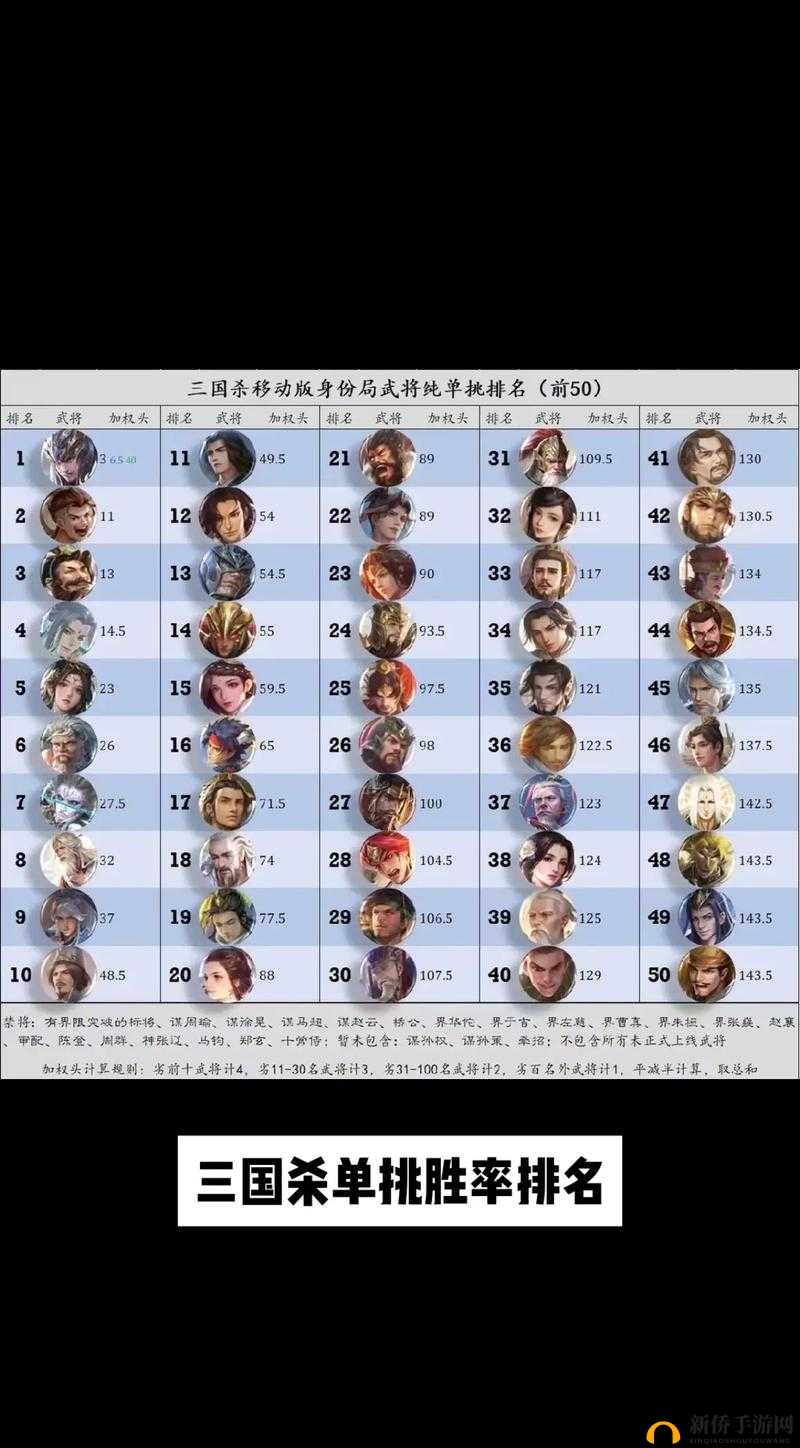 三国杀四对四模式常用武将组合深度剖析(下篇)