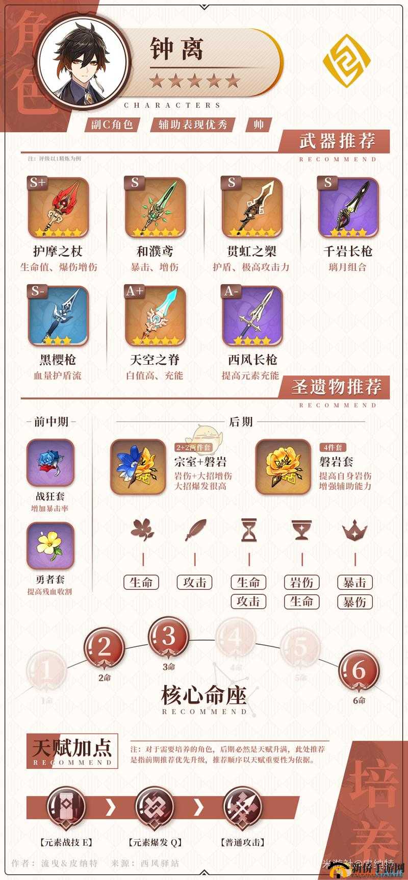 原神手游物理流钟离装备选择推荐详解一览