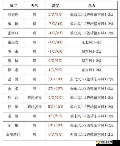 人狗胶配方大全免费天气预报:精准播报未来天气状况