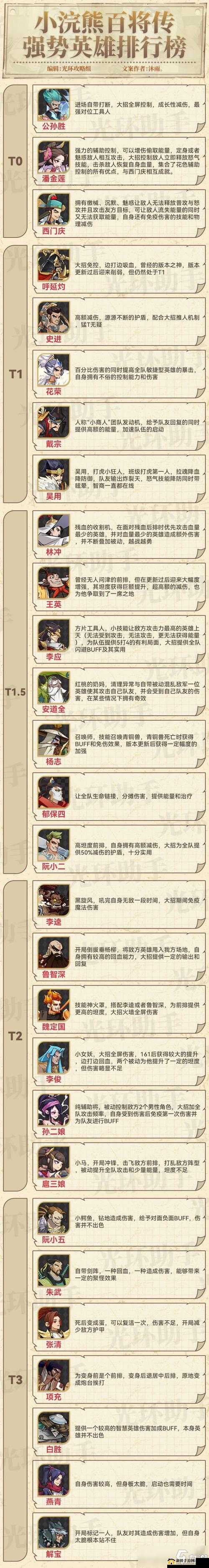 小浣熊百将传史进鲁阵容深度解析,资源管理、高效运用与最大化价值