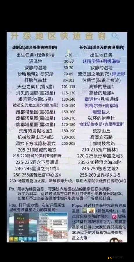 冒险与深渊,扫荡营地全攻略,助你轻松征服未知领域