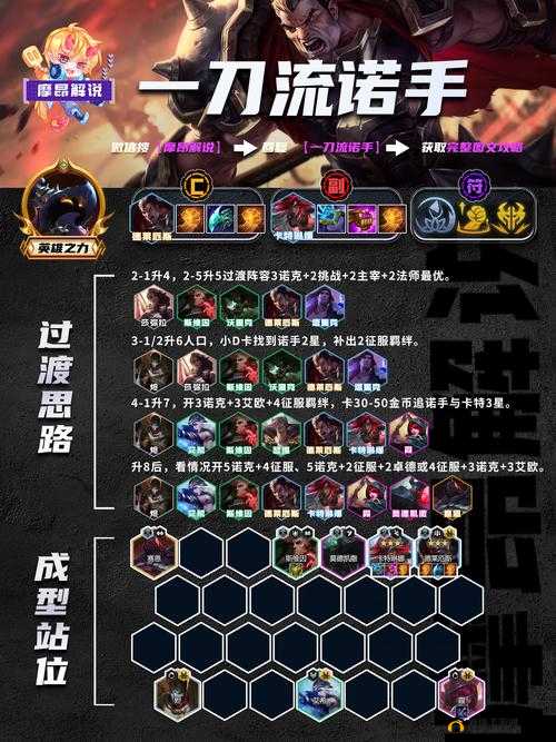 英雄联盟新版本深度解析,掌握新套路,驰骋诺克萨斯战场
