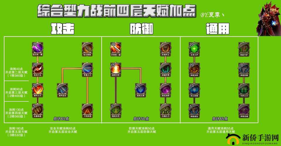 大天使之剑手游最强勋章点配置法则