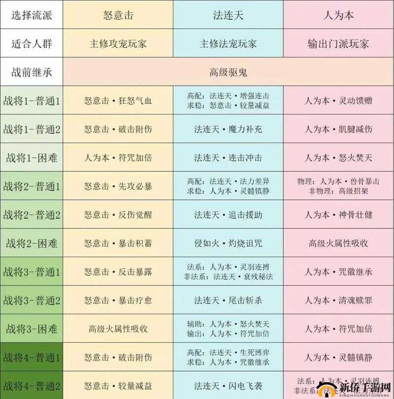 九阴真经手游揭秘高阶图纸产出途径 品阶速成方法解析