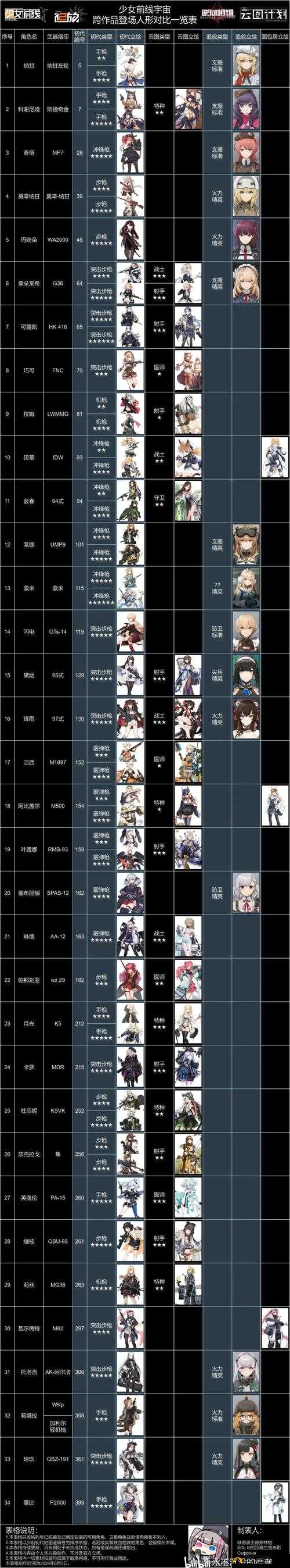 少女前线炼金术士强度详细分析介绍一览