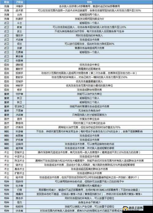 明日方舟模组数据块获取方法详细介绍一览