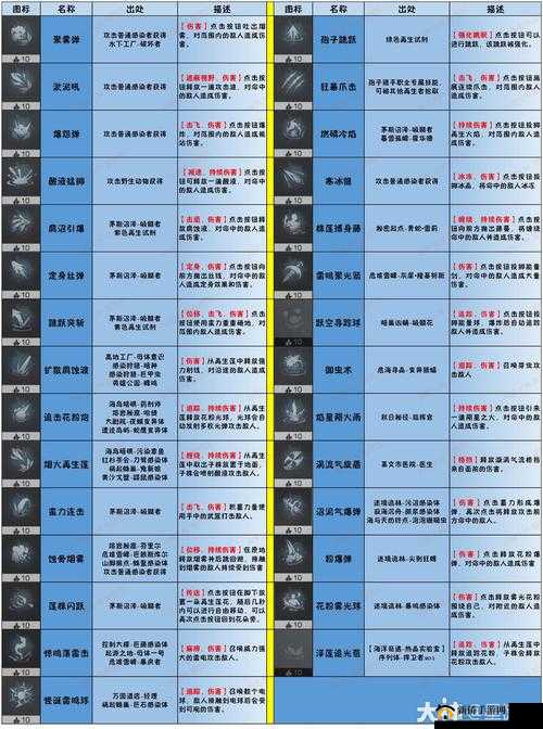 明日之后新职业半感染者深度解析