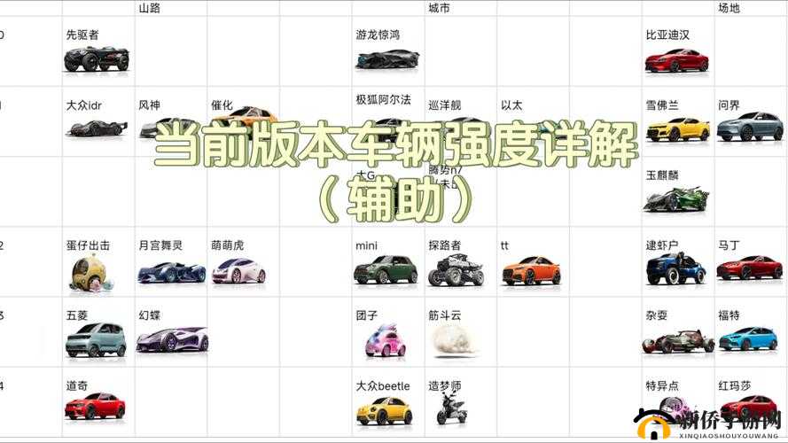王牌竞速车辆姿态调整深度解析