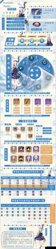 原神砂流之庭如何通关,砂流之庭玩法介绍