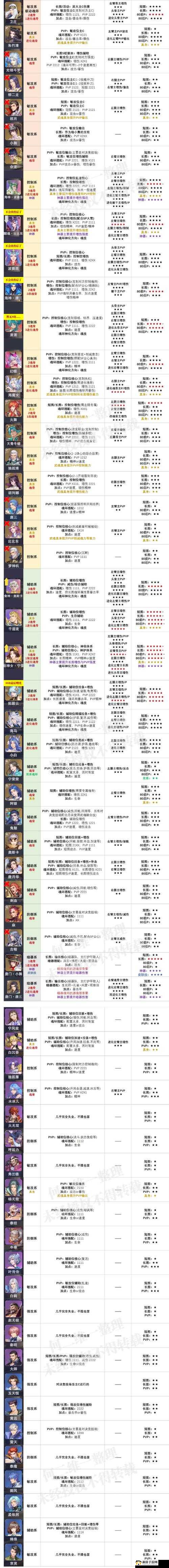 斗罗大陆魂师对决,玉天心角色深度解析与魂环搭配攻略
