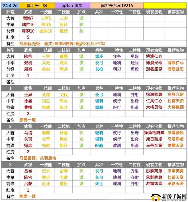 率土之滨太师乱汉,俘虏武将能力解析与战法效果全面讲解