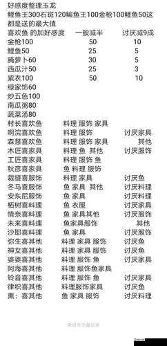 小森生活手游猫咪好感度提升攻略详解一览,资源管理中的智慧与策略