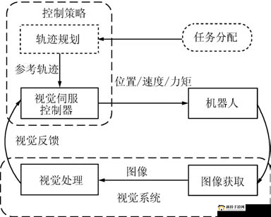 魔神英雄传委托系统深度解析,任务流程与策略