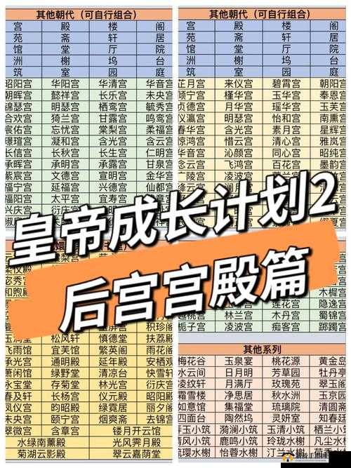 皇帝成长计划2后宫模式玩法详细攻略一览,资源管理的艺术