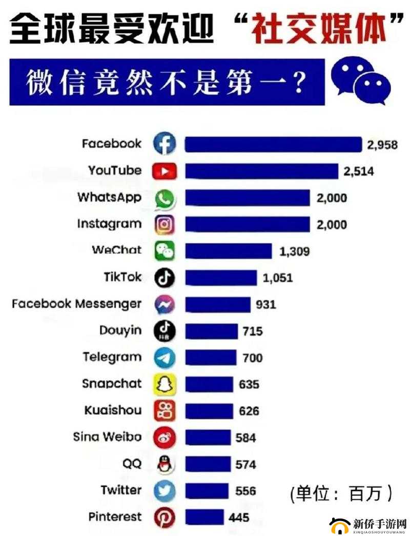 国外比较开放的社交软件:连接世界与拓展社交圈的新桥梁