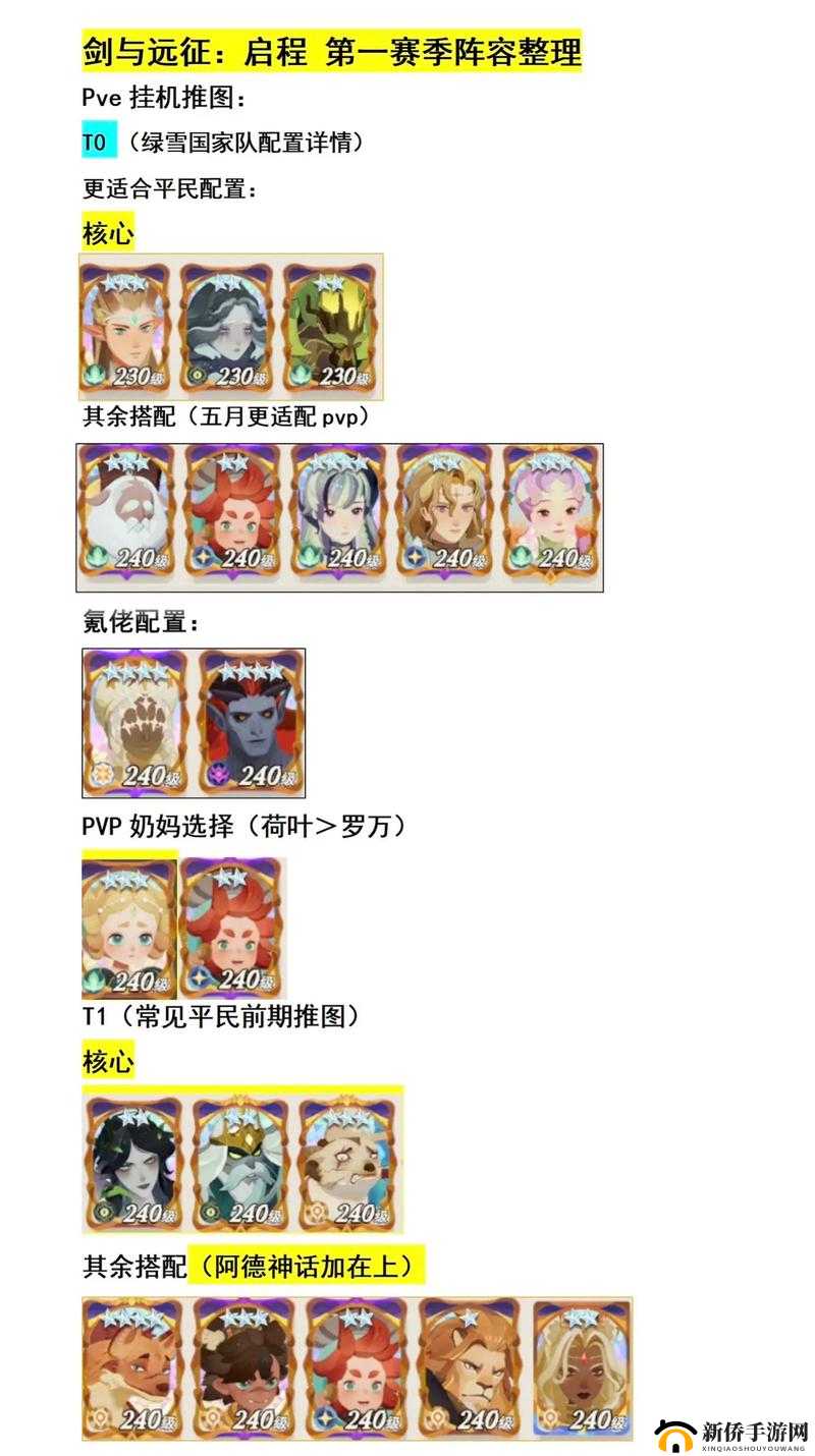 古剑奇谭木语人新手阵容搭配策略