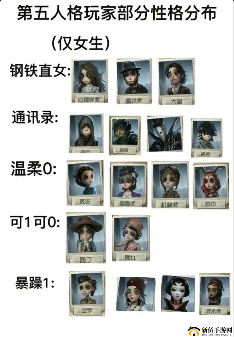 第五人格这些角色你值得拥有,在游戏资源管理中的智慧运用