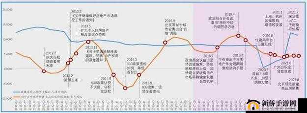 无人区一线二线发展概况:深入探究其现状与未来走向