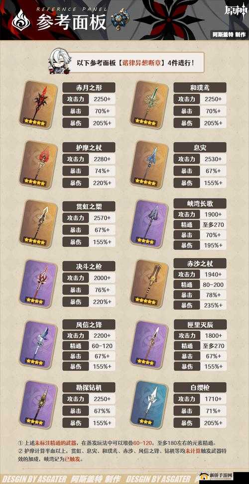 元能失控远征,开局武器选择的艺术