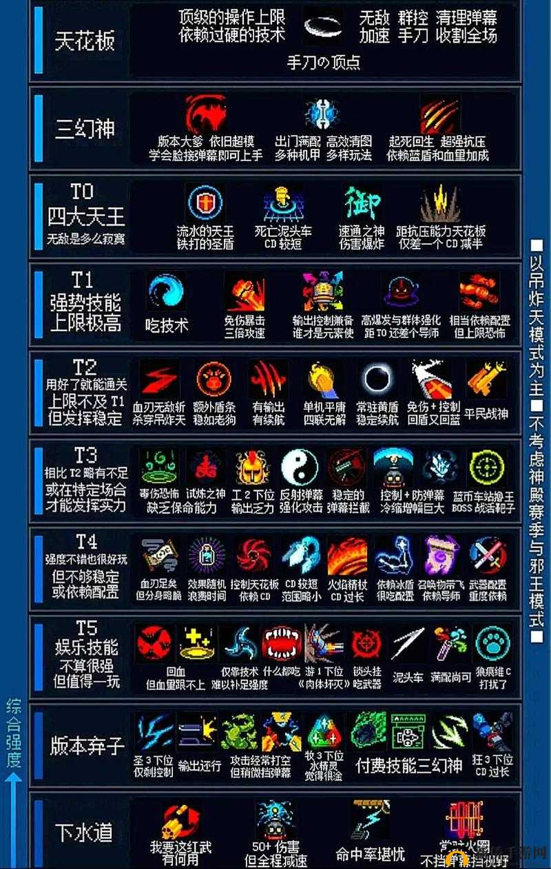 元气骑士惊雷属性强度说明攻略
