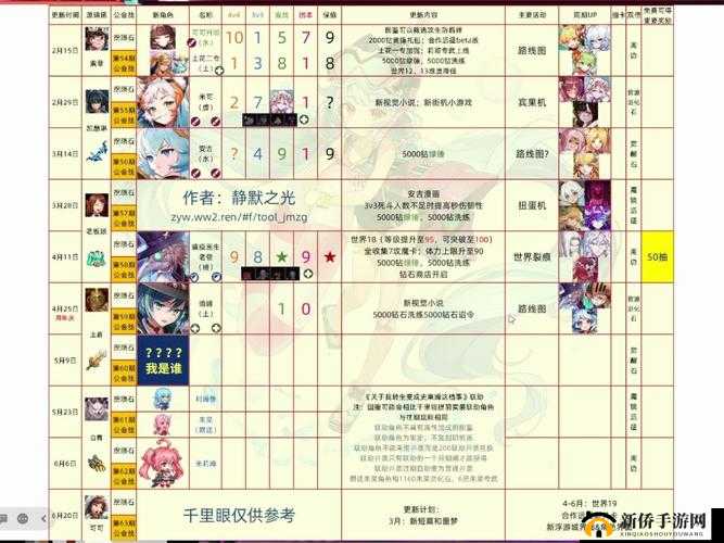 坎公骑冠剑如何锁定词条操作攻略