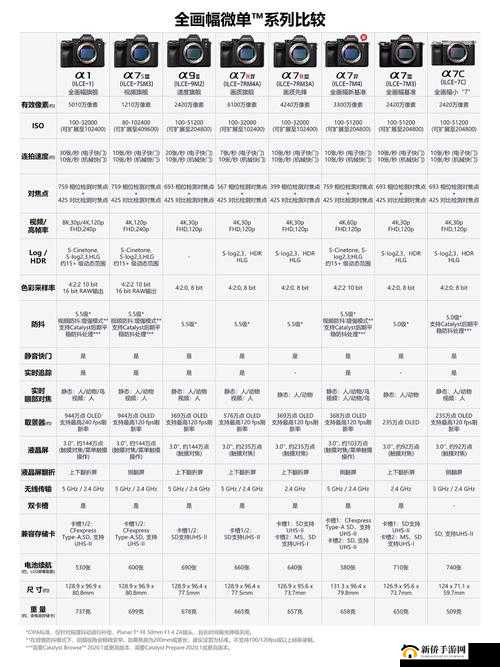 索尼更新主机销售数据:主机销量再创新高引关注