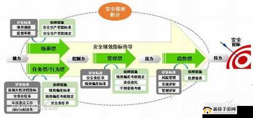 幼儿仙踪林儿童网安全性能评测:全面细致深度剖析与探索
