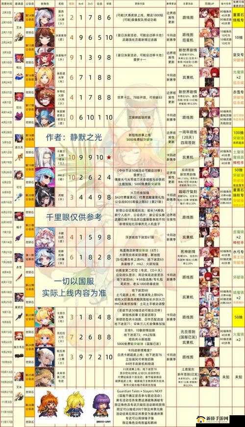 坎公骑冠剑旅馆提升等级全攻略