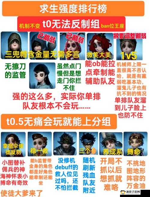 第五人格新纪元,求生者角色技能大揭秘