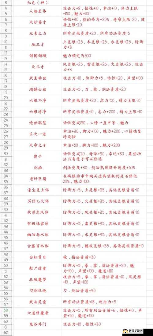 鬼谷八荒7月5日全面更新，新增内容、优化调整及详细改动一览