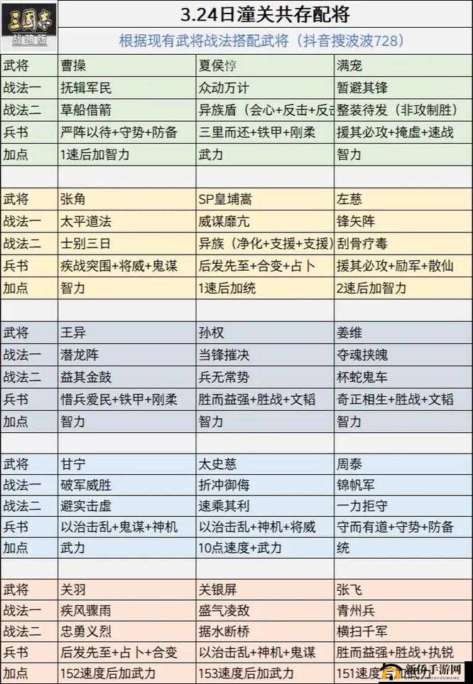 三国志战略版深度解析，克敌制胜的搭配策略与武将契合度探究