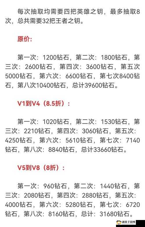 穿越火线手游CFM中王者之心五款皮肤全解析与价值最大化策略