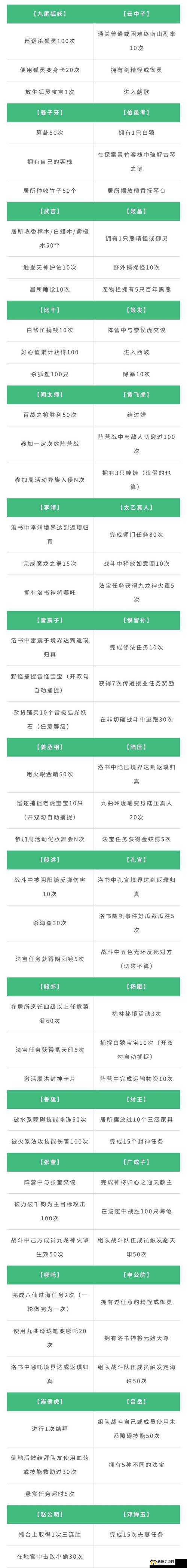 2021年6月28日问道手游探案迷仙镇案全任务流程详细图文攻略
