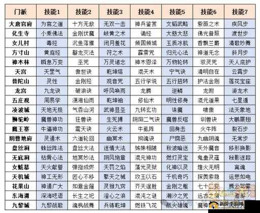 梦幻新诛仙全面职业推荐指南，八大门派特色分析与选择攻略