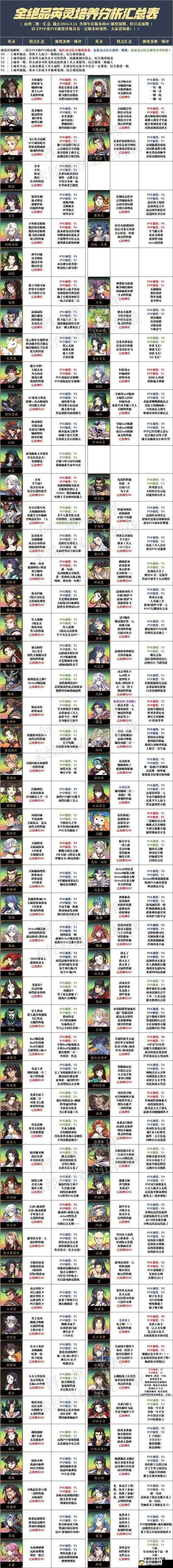 天地劫9-6归真高效通关秘籍，全面解析资源管理与优化策略