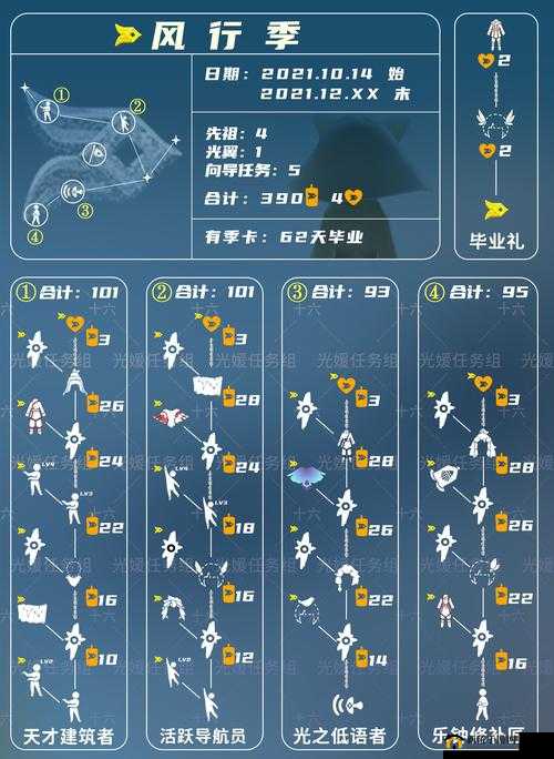 光遇集结季首个任务大揭秘，如何顺利完成烧花流程图文详解？