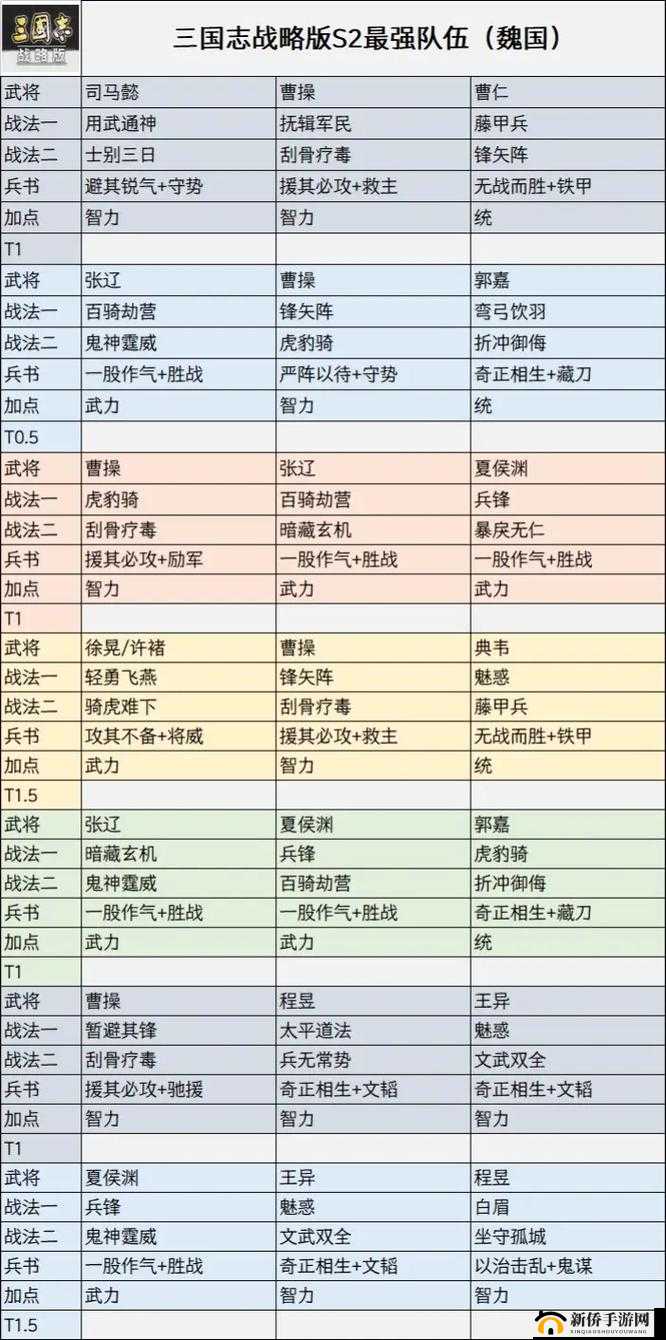 三国志幻想大陆奇策挑战如何巧克敌军？最强通关阵容搭配揭秘！