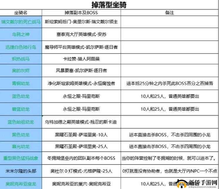 魔兽世界17周年坐骑如何获取？龙鹰揭秘及未来玩法大猜想！