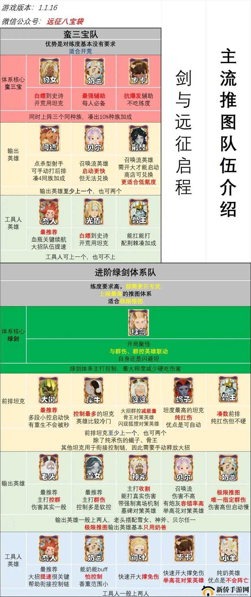 佩吉公主追夫大作战如何轻松高分通关？剑与远征全攻略解析！