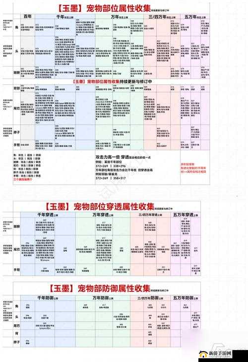 妄想山海宠物如何蜕变？吞蛋玩法详细操作与攻略揭秘