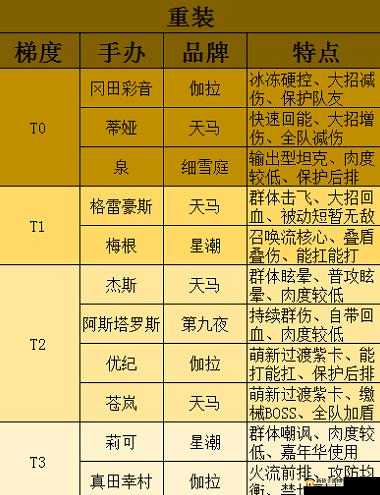 高能手办团神宫涂谋不轨如何应对？奶油陷阱活动攻略全揭秘？