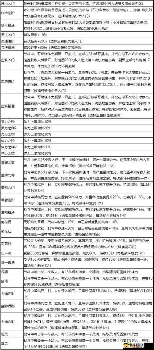 鬼谷八荒封神天梯如何挑战？位置、入口及BOSS打法全揭秘