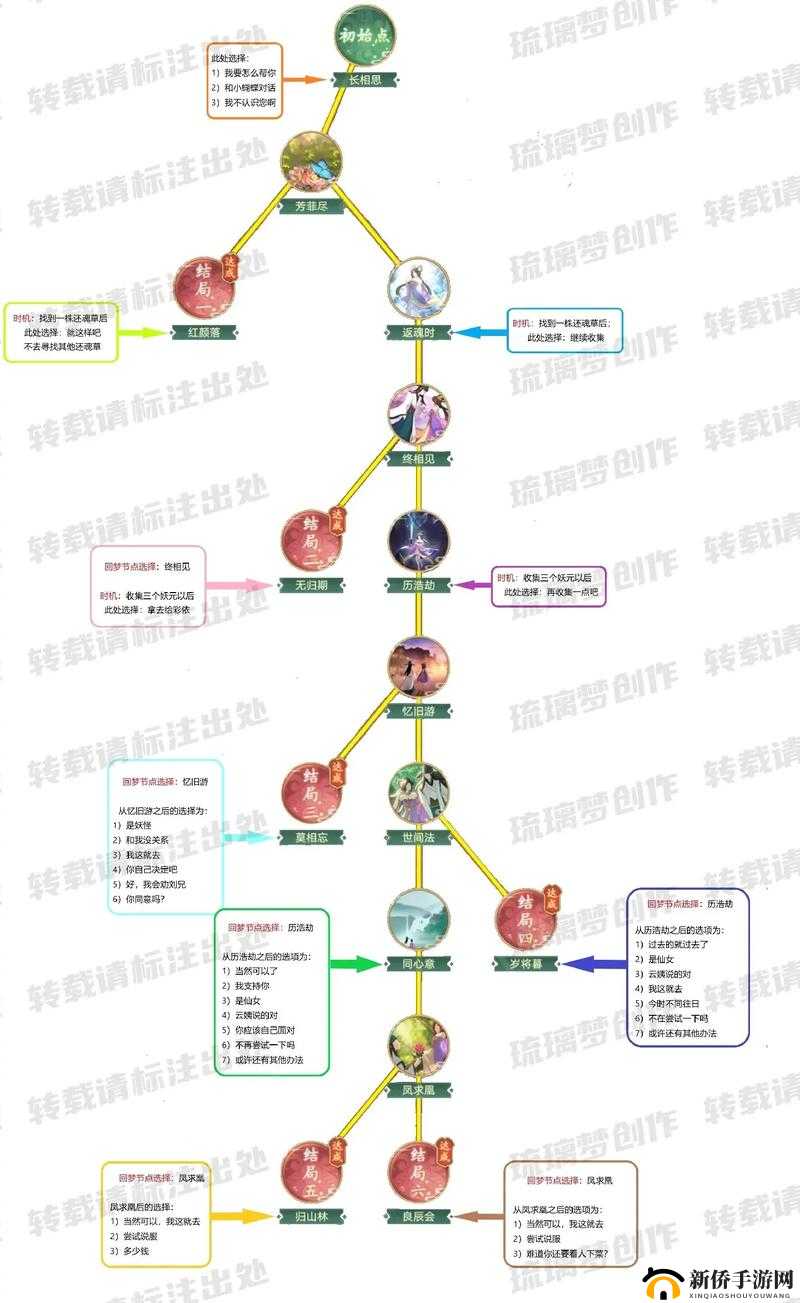 仙剑奇侠传7新手如何快速上手？全面玩法攻略助你少走弯路？