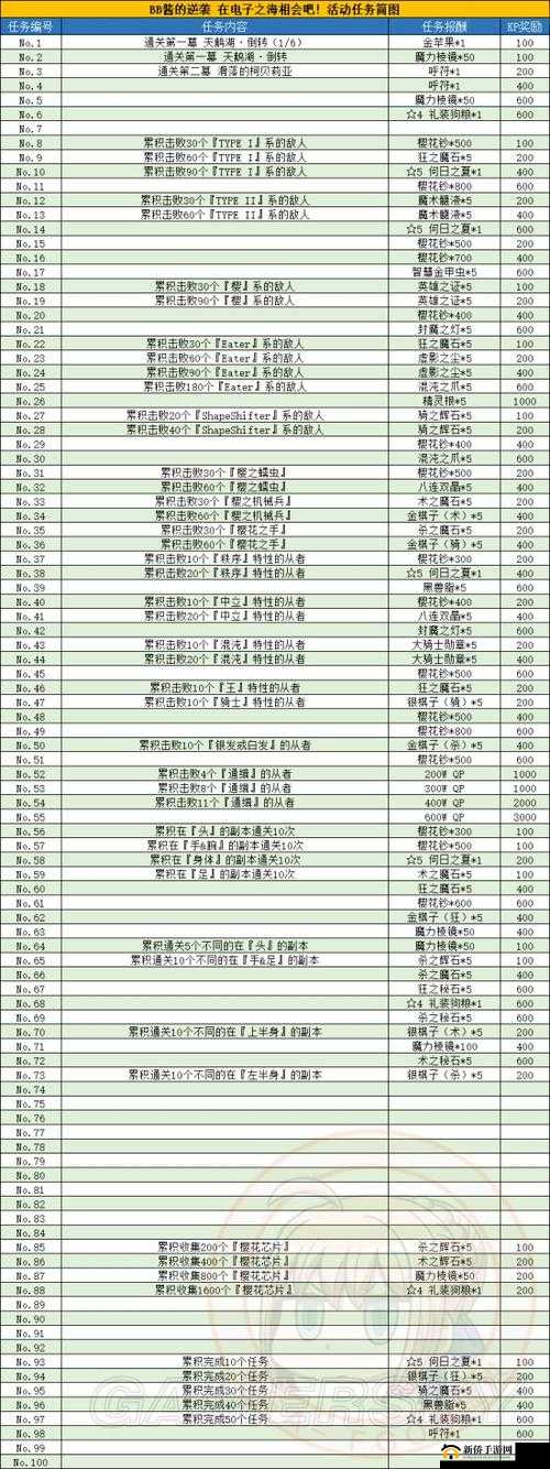 FGO手游1900万下载盛宴，如何高效攻略拿满奖励？任务流程详解来了！