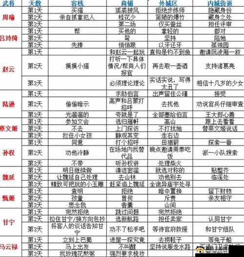 三国志幻想大陆郭嘉出游攻略，完美结局剧情选择一览的演变史