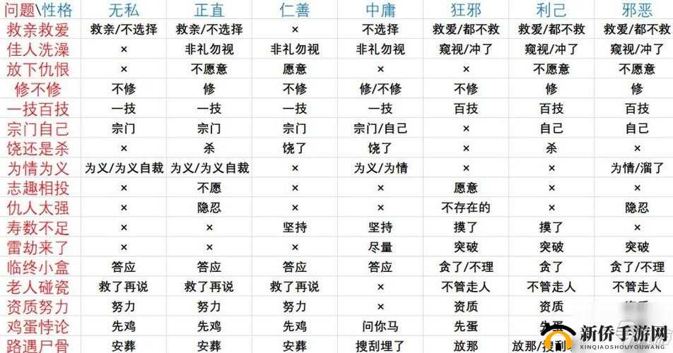 鬼谷八荒论道题目答案大全与全性格论道题目正确答案汇总的演变史专题