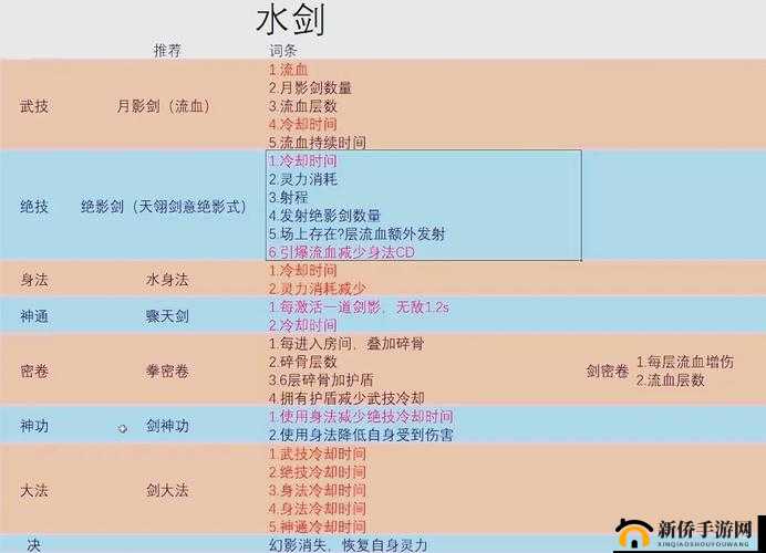 鬼谷八荒新手入门简易套路TIPS攻略大全